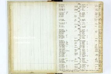 Table alphabétique des mariages depuis 1639, dressée par Jacques Collangette, curé d'Ambert, en 1764 et complétée jusqu'en 1795.