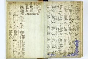 Table alphabétique des naissances depuis 1603, dressée par le curé Jacques Collangette, en 1764 et complétée jusqu'en 1794, précédée de notes historiques et géographiques sur la paroisse d'Ambert.